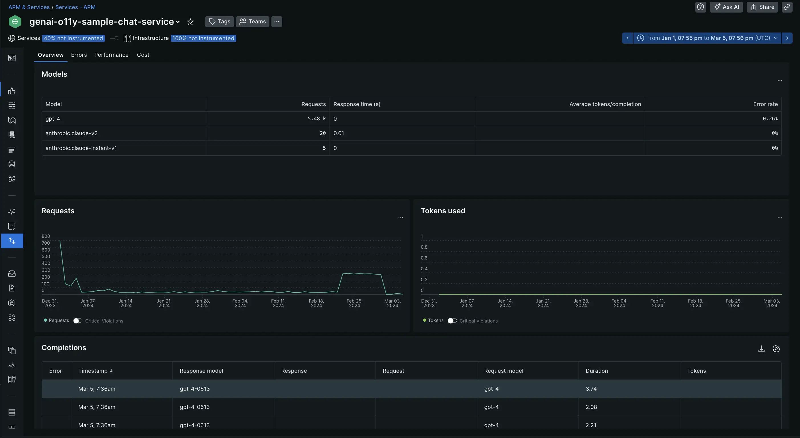A screenshot that show the model inventory overview Model overview