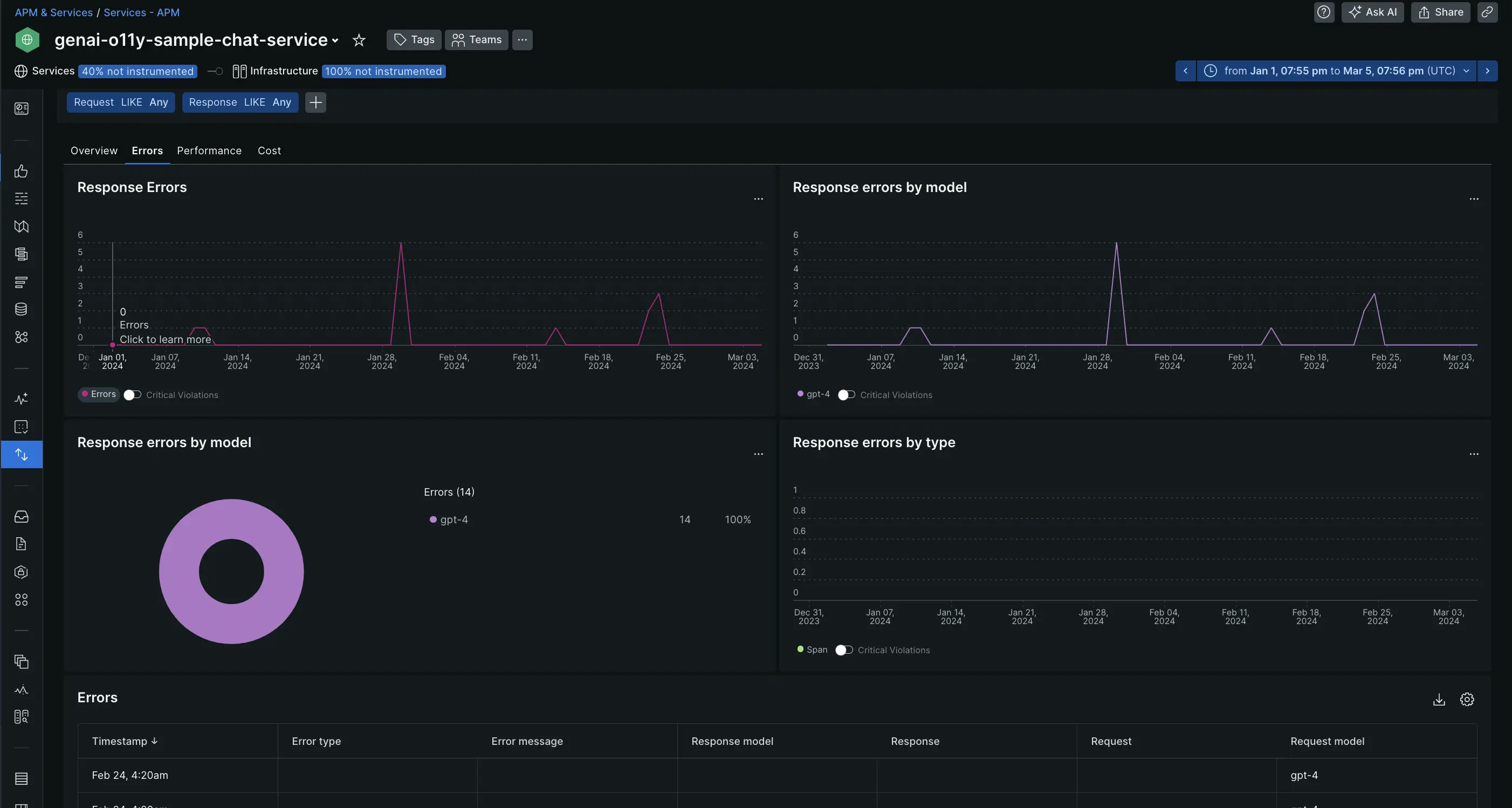A screenshot that shows errors across all models Model Errors