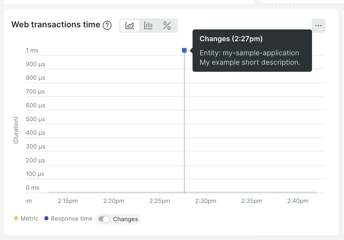 Usage of short description in change marker flag