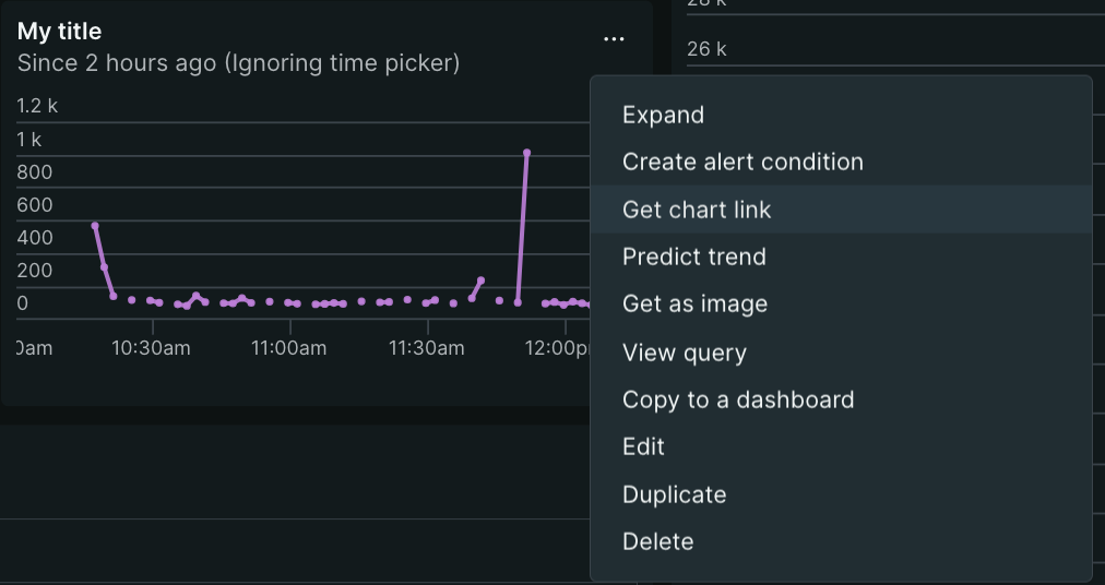 Image of the Get chart link
