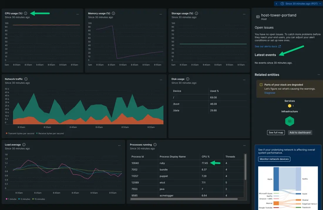 Check your processes A screenshot displaying an infrastructure summary page with high CPU