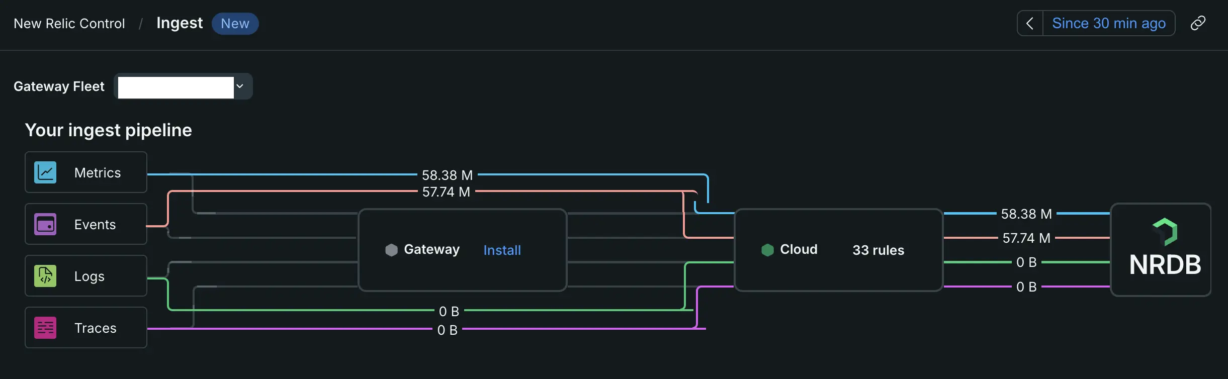 Ingest pipeline A screenshot of the ingest pipeline in Pipeline Control.