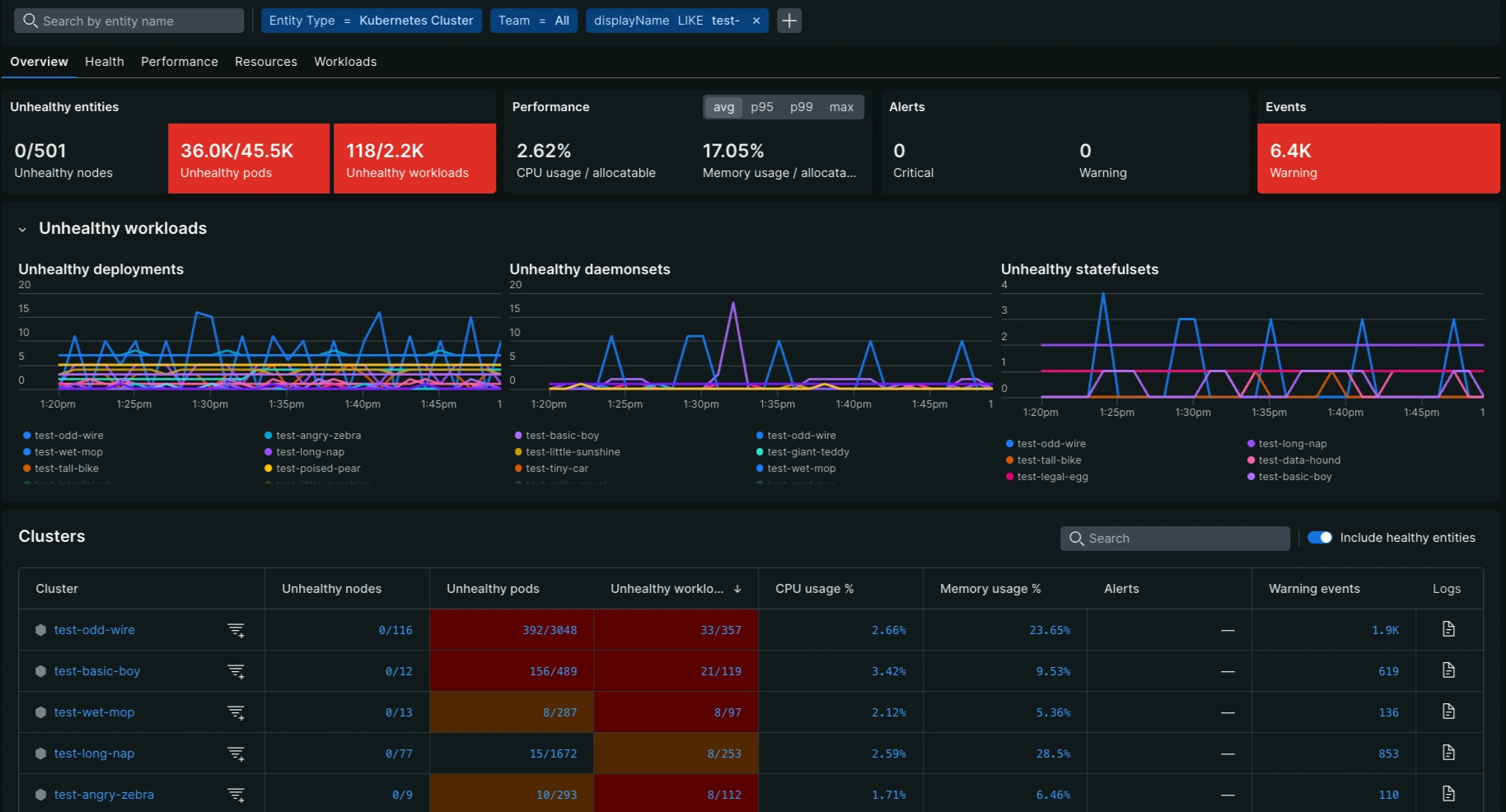 Cross-cluster UI list view with multiple clusters and health status indicators.