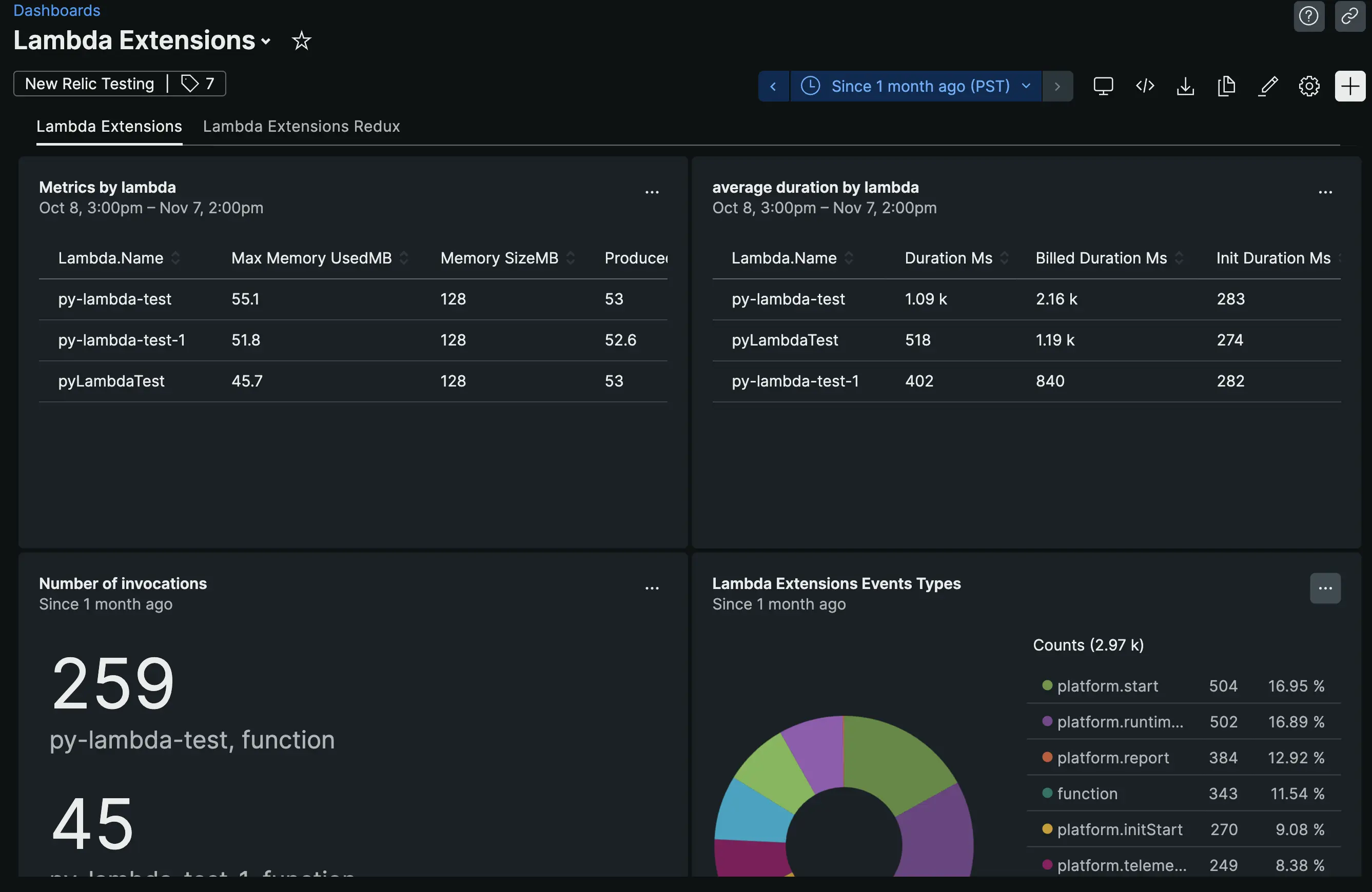 Metrics, events and logs from Lambda Extensions displayed in New Relic Metrics, events and logs from Lambda Extensions displayed in New Relic