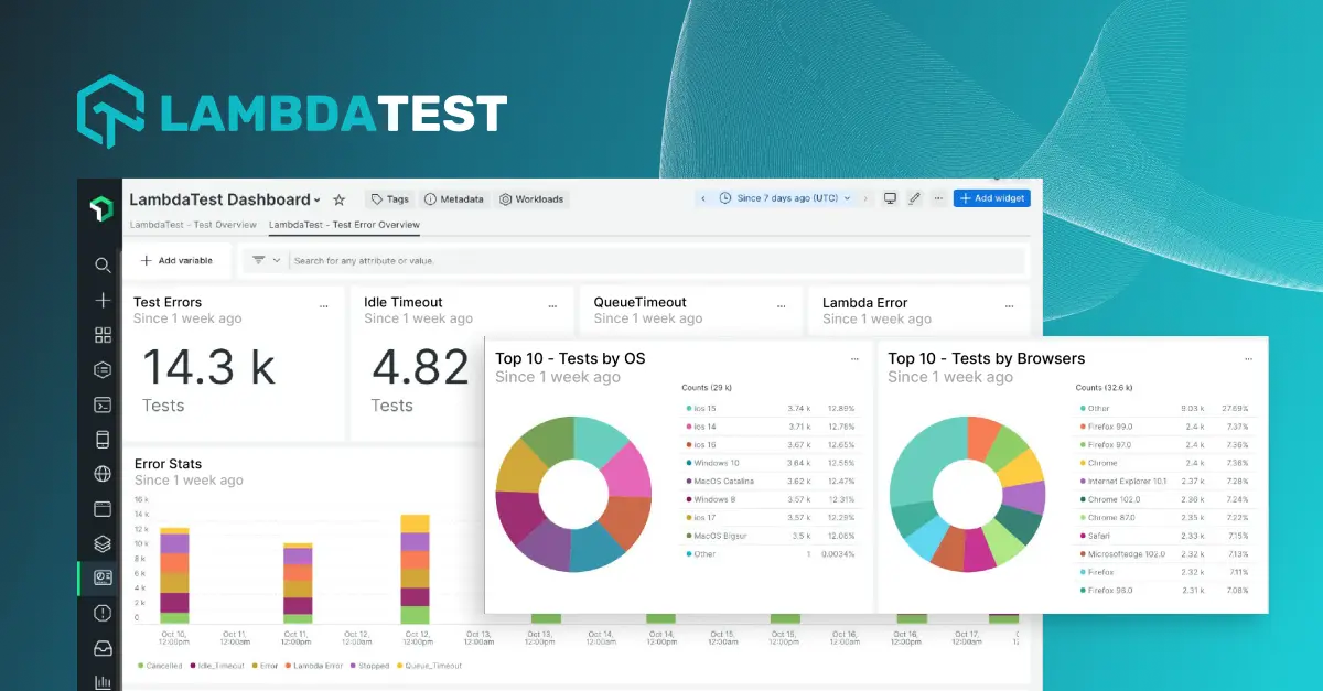 LambdaTest quickstart dashboard. LambdaTest quickstart dashboard.