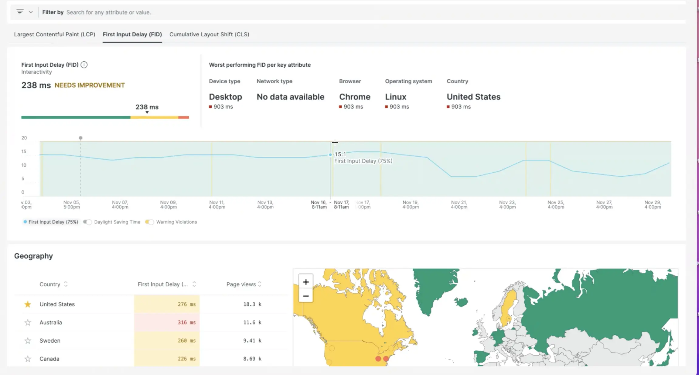 View a time series graph of page performance, filtered by Web Vital line graph