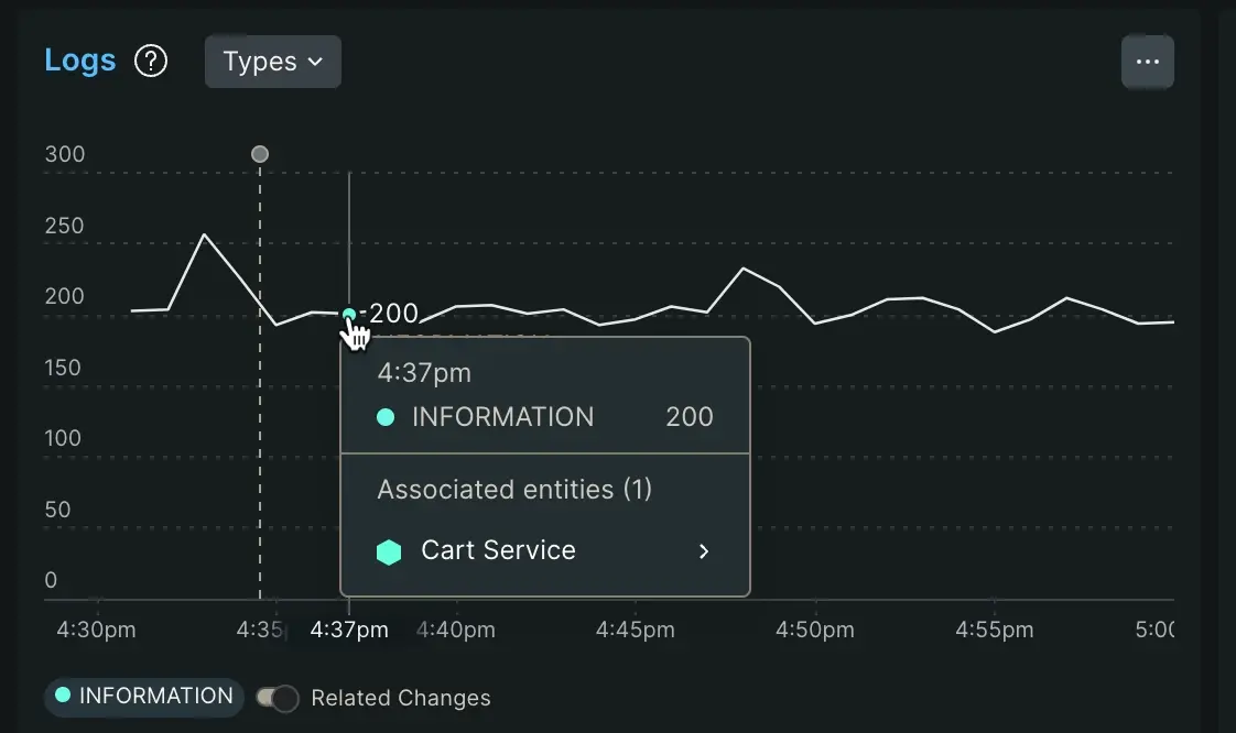 Screenshot showing the logging metrics chart Screenshot showing the logging metrics chart