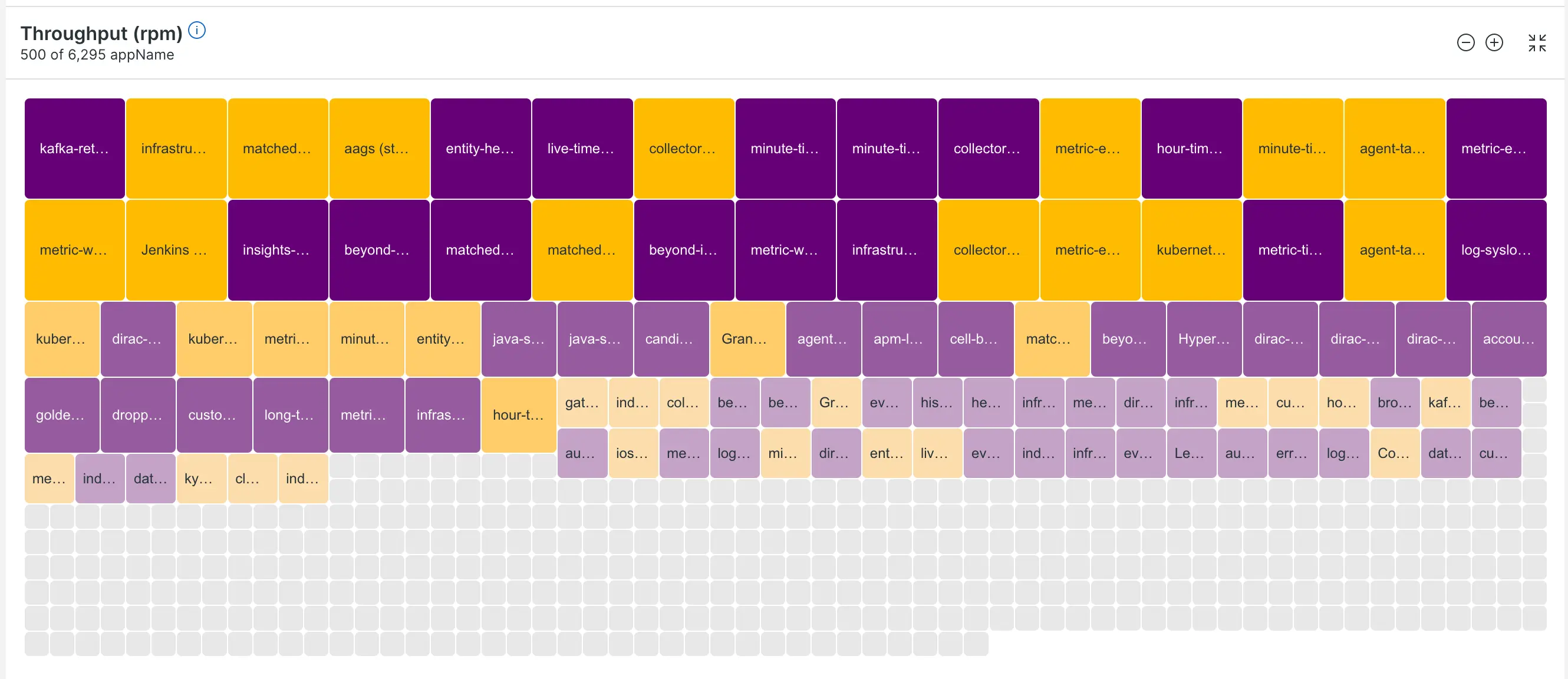 A screenshot showing the New Relic Lookout square visualization. Screenshot of New Relic Lookout’s new square visualization.