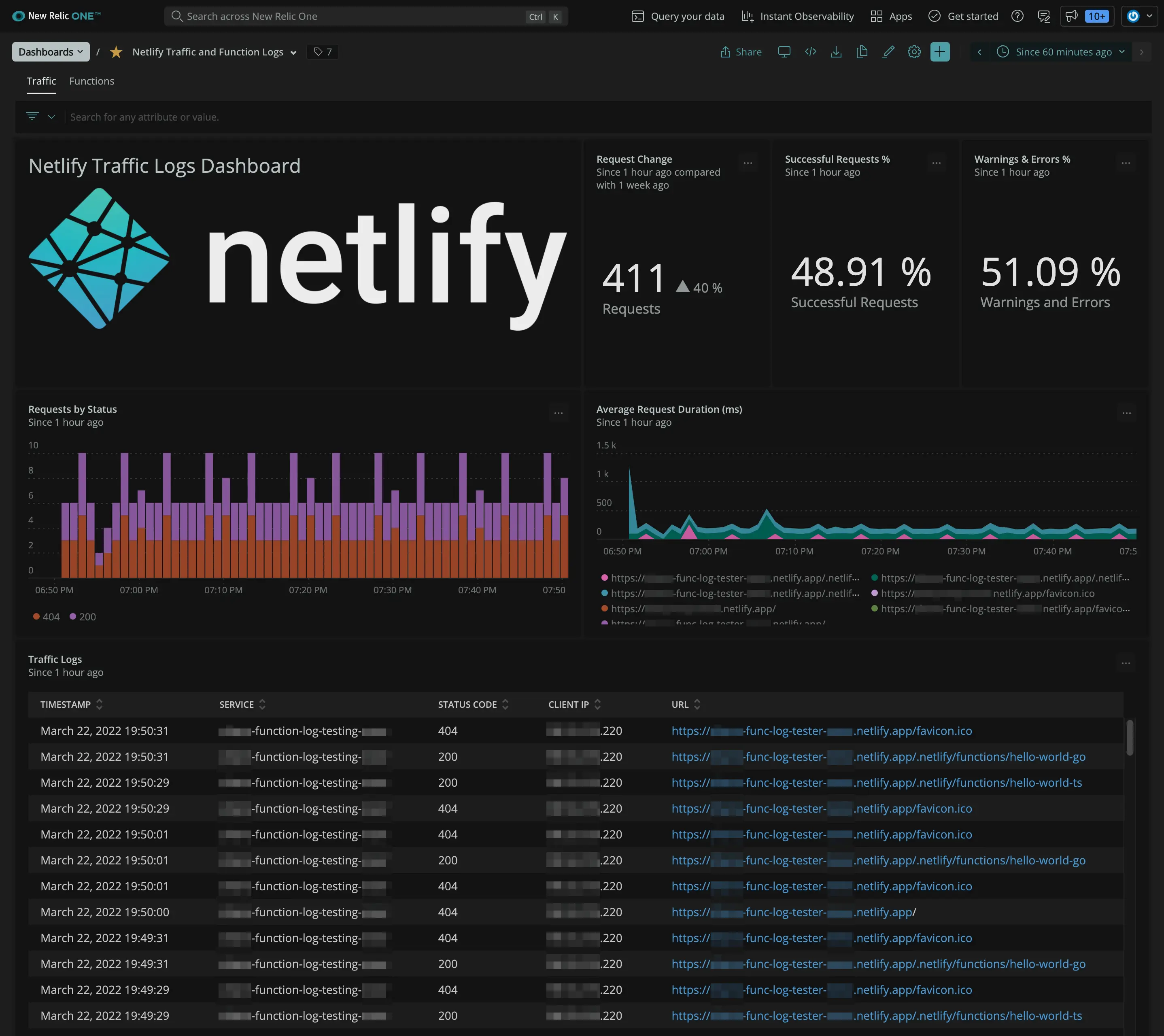 Netlify Dashboard Netlify Dashboard