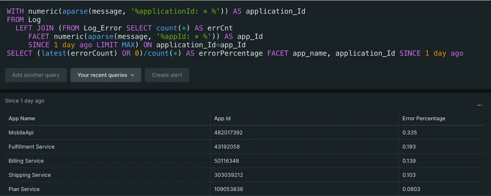Datasets Joined by App ID Datasets Joined by App ID
