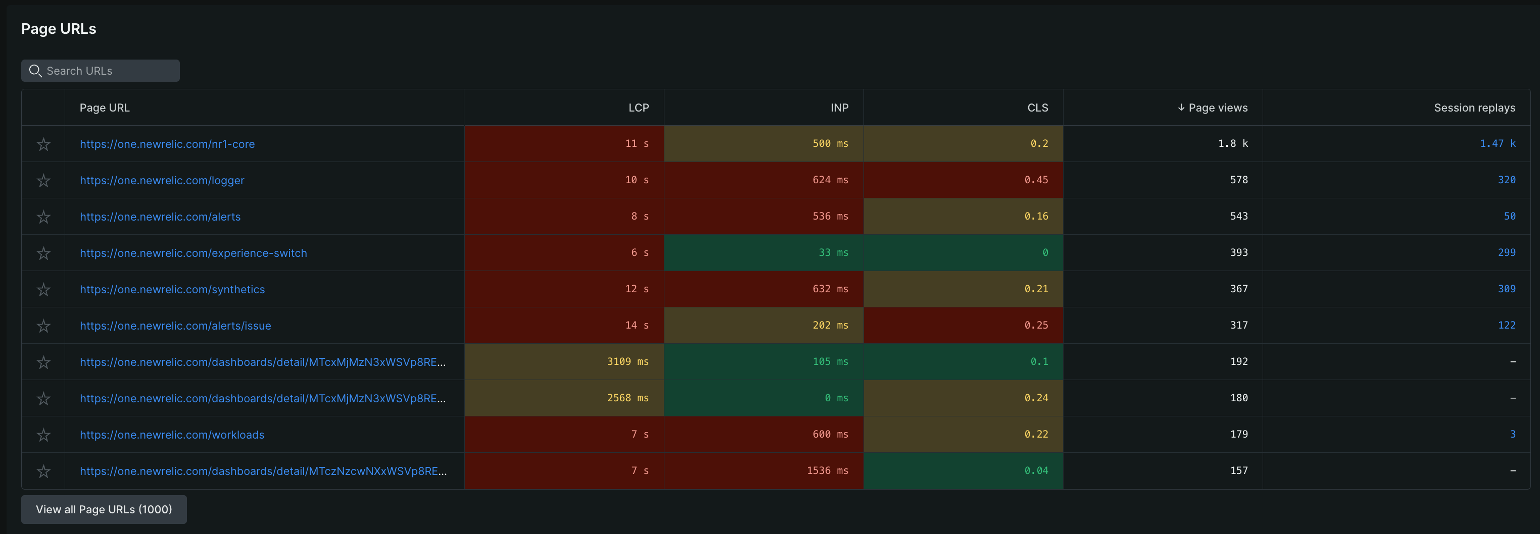 Image of the converged APM experience