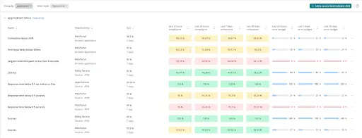 Service Level Management UI "A screenshot of the Service Level Management UI"