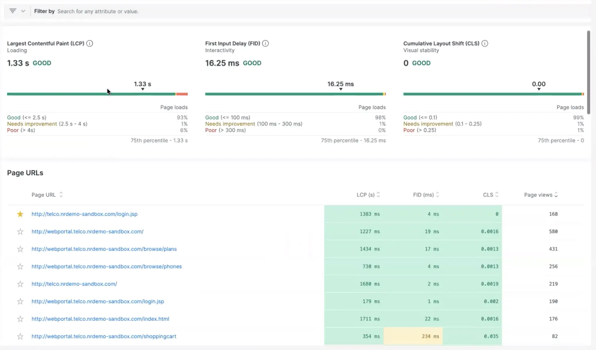 Favorite pages and drill into details on site performance, underneath Core Web Vital metrics. summary page