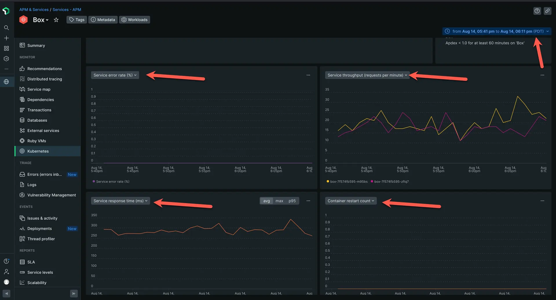 tutorialAPMOverview The main overview dashboard for an APM service in a Kubernetes cluster