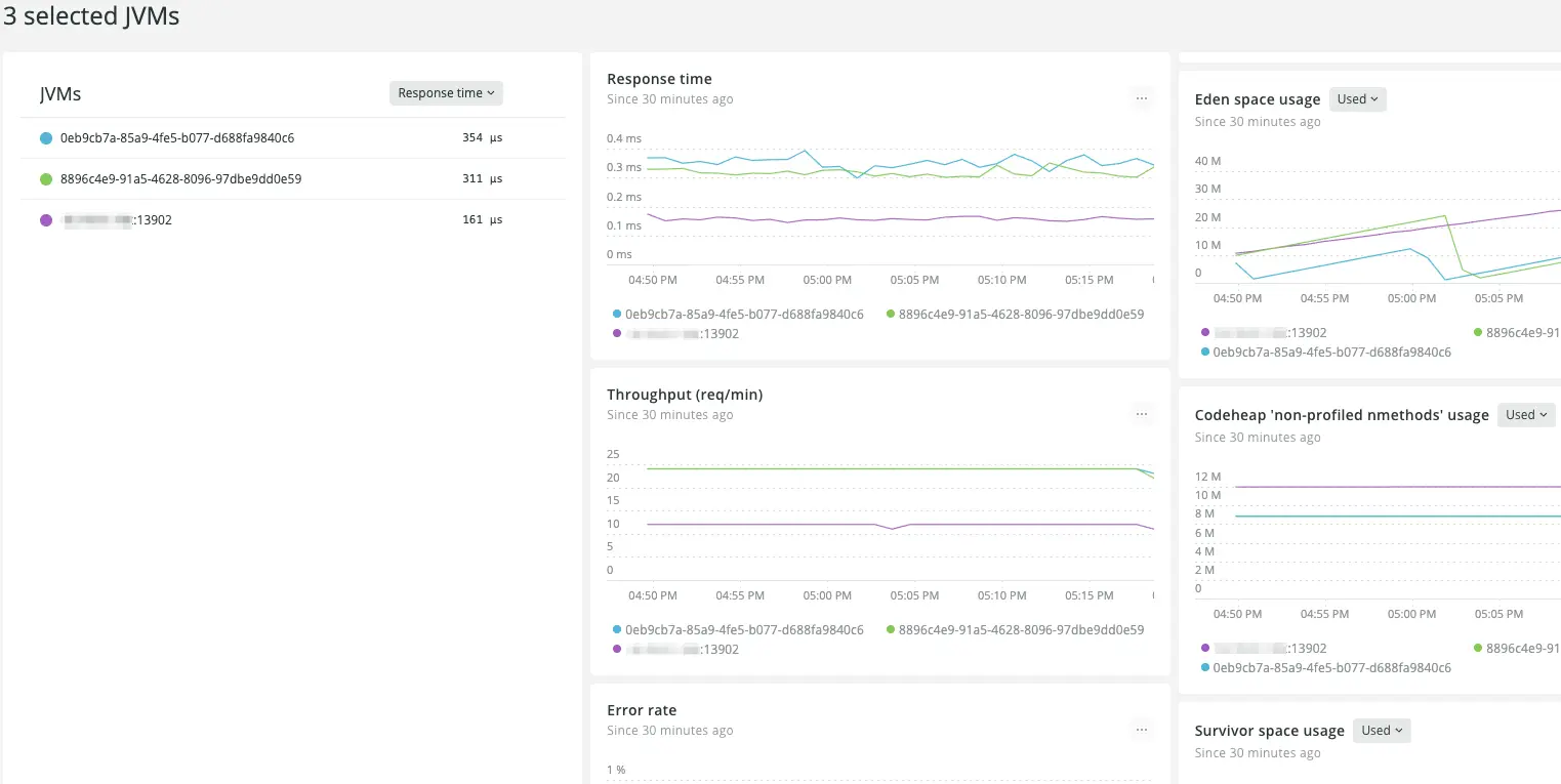Comparison view with timeseries charts, showing three JVM instances with different throughput rates, as well as different garbage collection behavior Comparison view with timeseries charts, showing three JVM instances with different throughput rates, as well as different garbage collection behavior