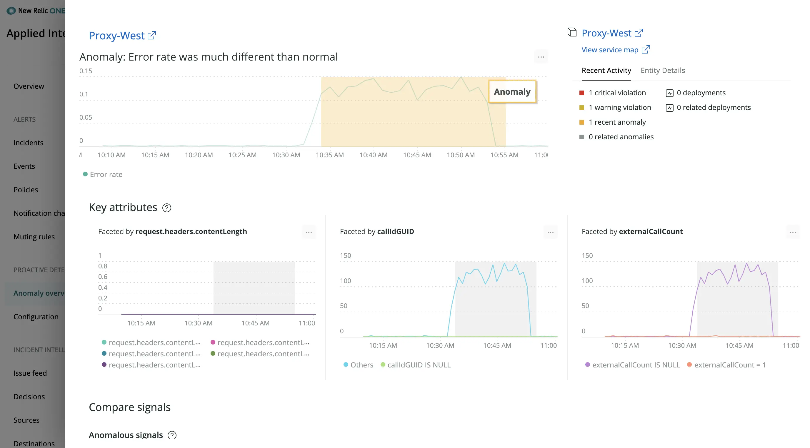 whats_up_anomaly_analysis.webp Screenshot showing anomaly analysis.